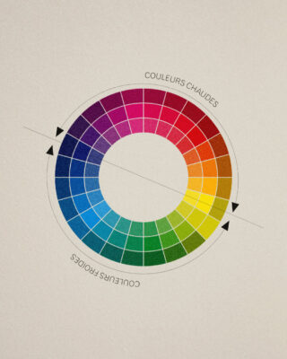 Un cercle qui présente les couleurs principales dans 3 teintes différentes.