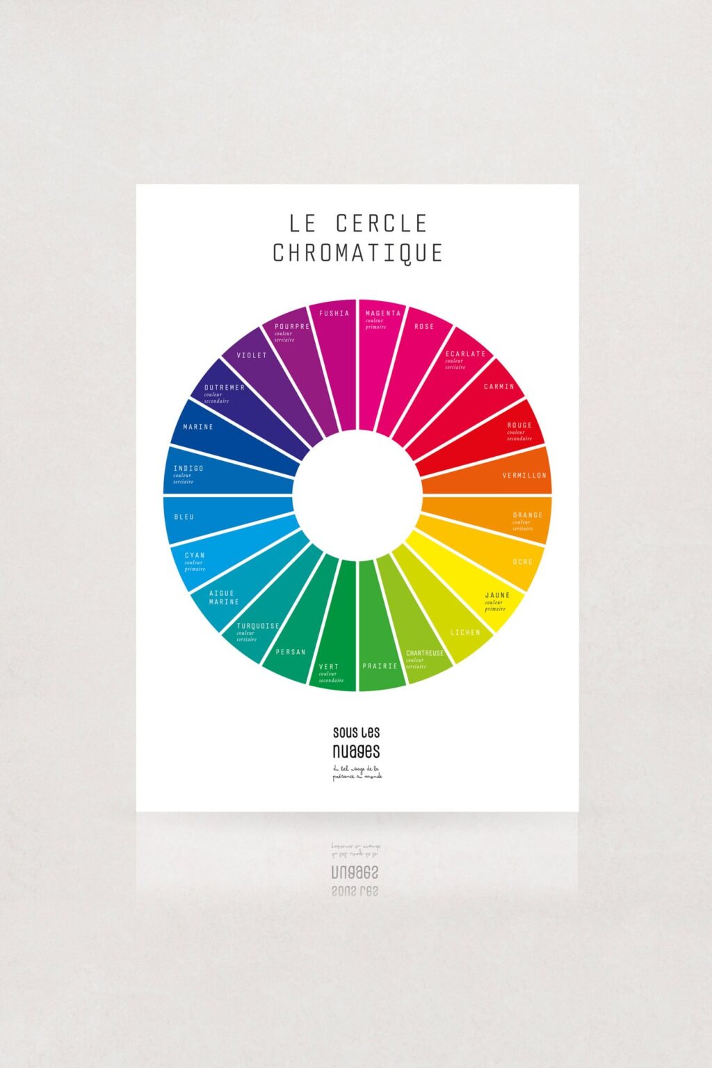 Un cercle chromatique à télécharger.